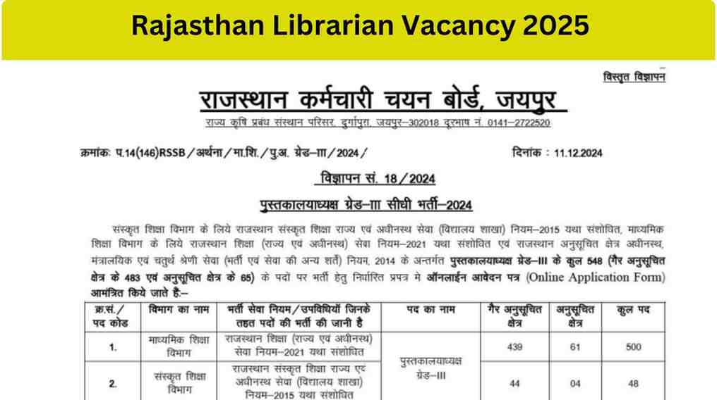 Rajasthan Librarian Vacancy 2025