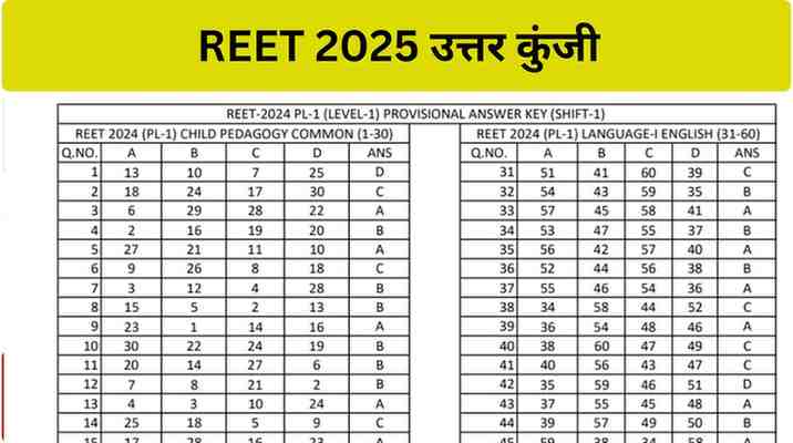 REET Answer Key 2025