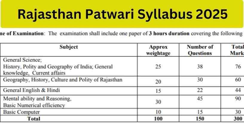 Rajasthan Patwari Syllabus 2025