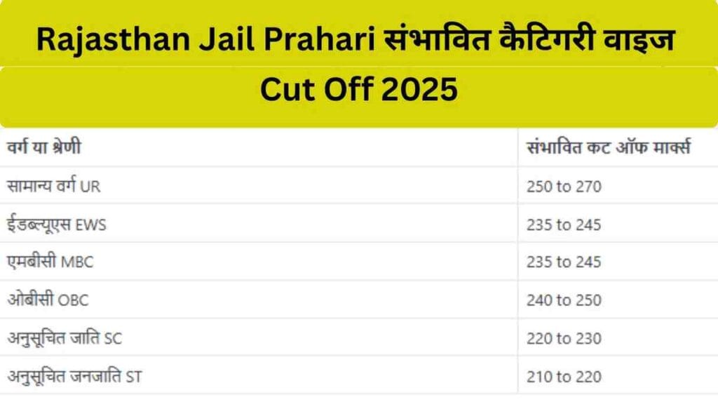 Rajasthan Jail Prahari Cut Off 2025